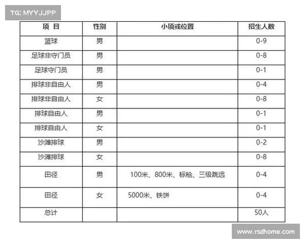 体育赛事运作就业;体育赛事运作专业