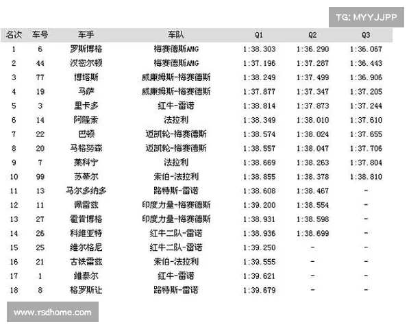 一级方程式赛事总监的核心使命：管理比赛秩序确保公平竞争关键角色