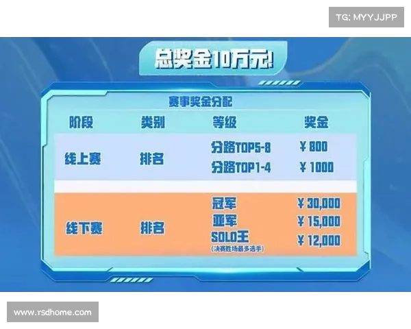 体育赛事的奖金从哪里来