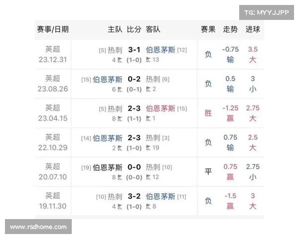 英超赛事列表—英超所有赛事 英超赛事列表—英超所有赛事